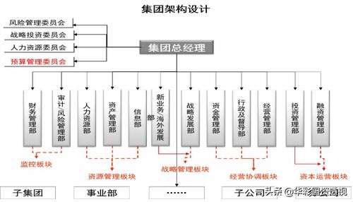 從國(guó)家2035年遠(yuǎn)景目標(biāo)看國(guó)資國(guó)企如何做好動(dòng)態(tài)“十四五”規(guī)劃