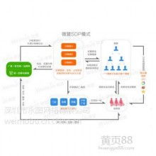 網(wǎng)站的開發(fā)與維護 構(gòu)建數(shù)字時代的穩(wěn)固基石