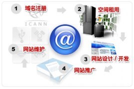 嘉峪關、酒泉、白銀三地網站制作、建設與專業優化維護全攻略